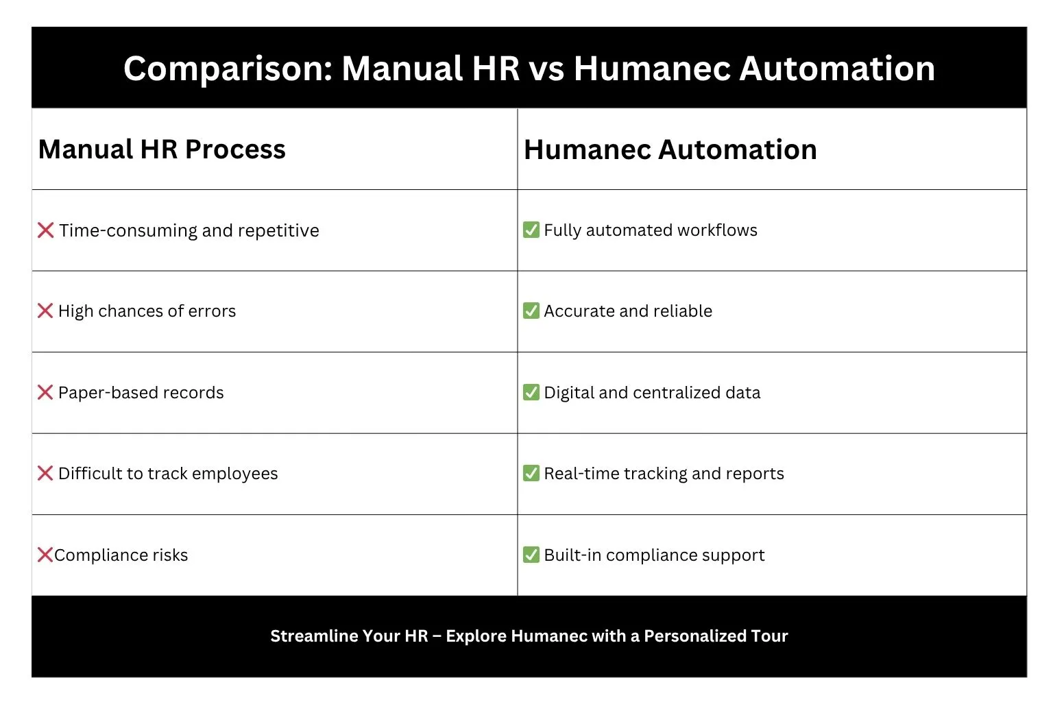 Best HR management software in India for SMEs by Humanec