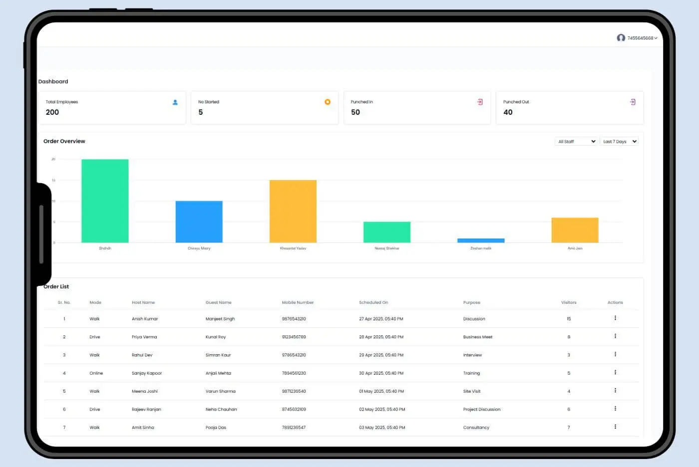 Humanec Geo Dashboard