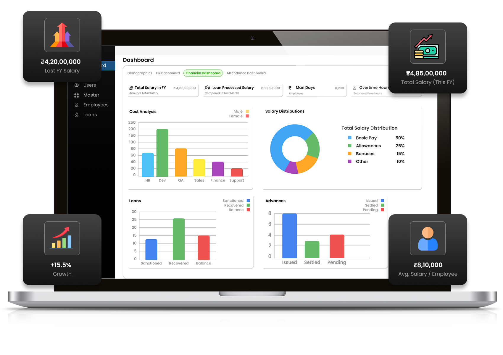 Payroll & Compliance