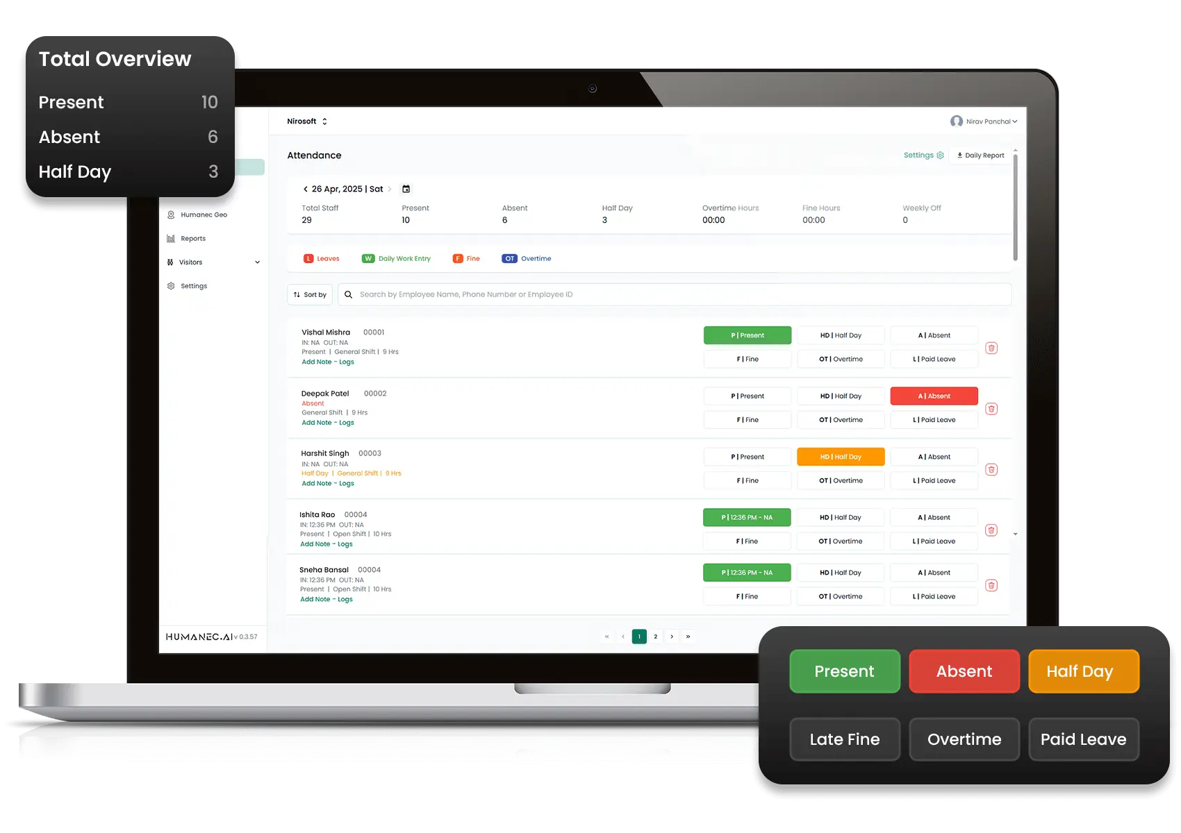 HRMS Software for Employee Management & Payroll in India HRMS software dashboard showing employee management, payroll, attendance, and expense tracking features for Indian businesses